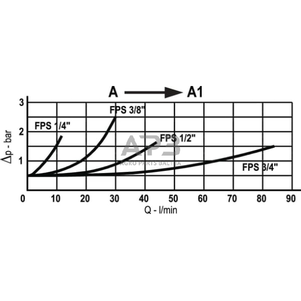 Vožtuvas S-04-1/4", VUPSL03001 4 Vožtuvas S-04-1/4", VUPSL03001 4