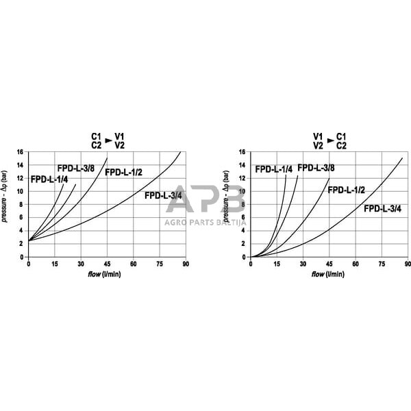Vožtuvas 1/2 B, FPD10DF 2 Vožtuvas 1/2 B, FPD10DF 2