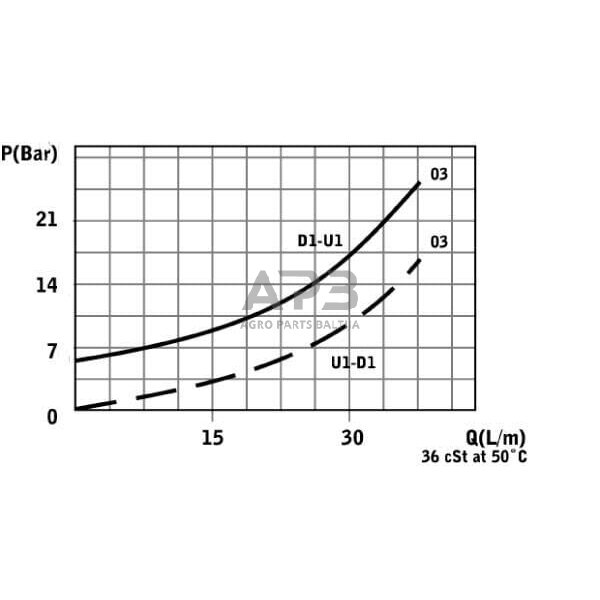 Vožtuvas FPD 3/4 5 1R G, FPD3451RG 3 Vožtuvas FPD 3/4 5 1R G, FPD3451RG 3