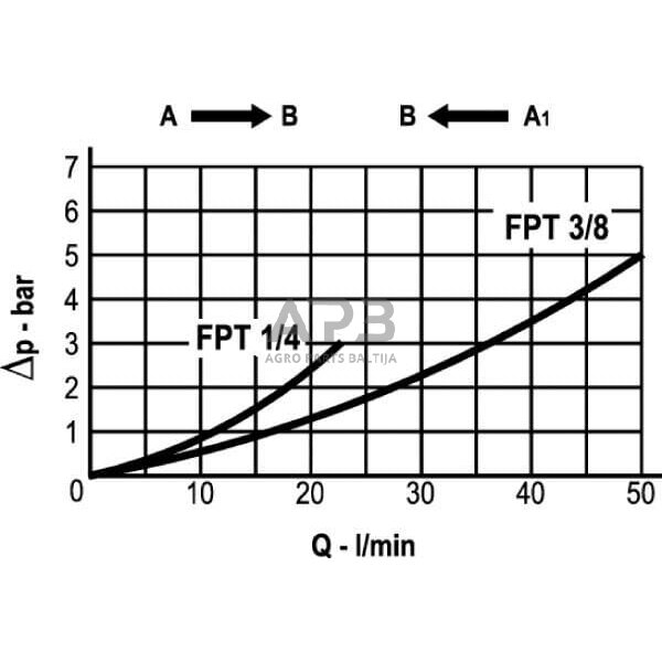 Vožtuvas S-04 1/4" BSP, VT03001 3 Vožtuvas S-04 1/4" BSP, VT03001 3