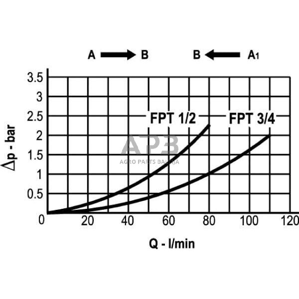 Vožtuvas S-04 1/4" BSP, VT03001 4