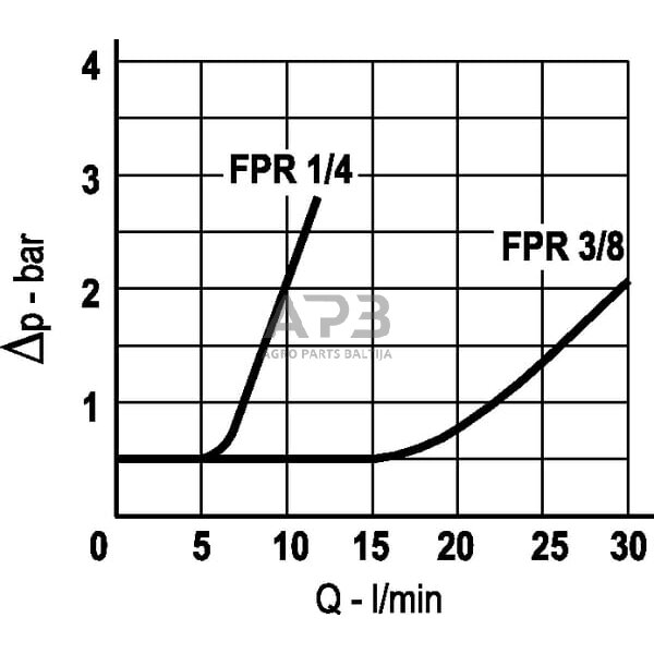 Vožtuvas S 06 (2.5 bar), LCV05004 3 Vožtuvas S 06 (2.5 bar), LCV05004 3