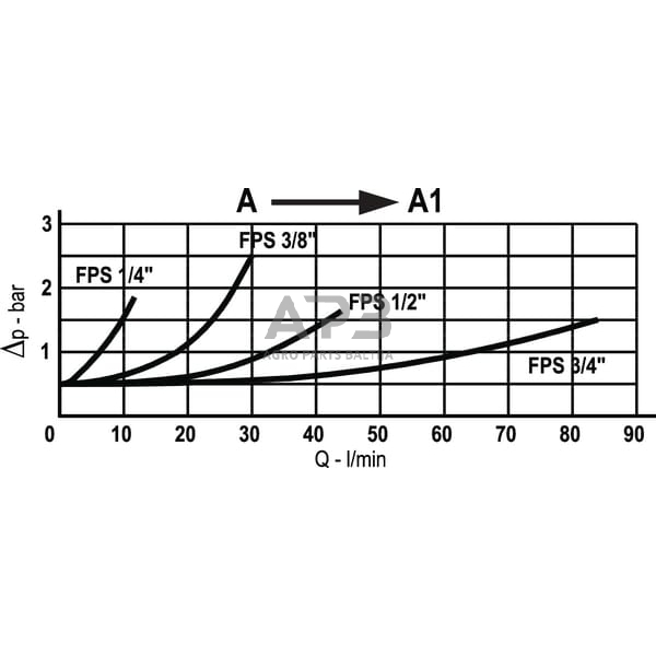 Vožtuvas S-08-1/2", VUPSL10001 4